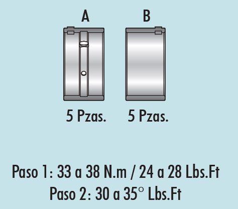 COJINETES DE BANCADA MORESA